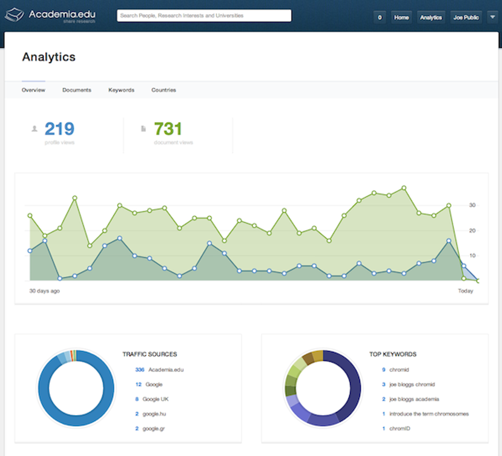 Academia.edu, a Social Network for Academics and a Free Publishing Platform, May Change Science Research