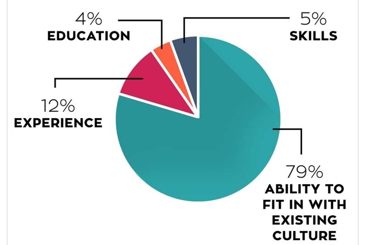 Honest Diversity in Tech Report