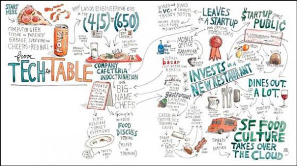 From Tech to Table: The Secret Ingredient in SF's Increasingly Vibrant Food Scene