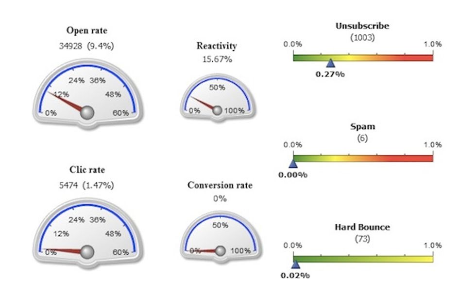 How ividence Attacks That Marketing Email Clutter Problem