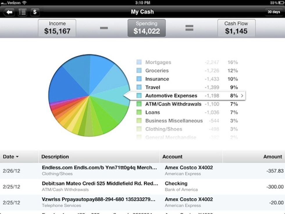 Local Startup Personal Capital Puts You Back in Control of Your Financial Life