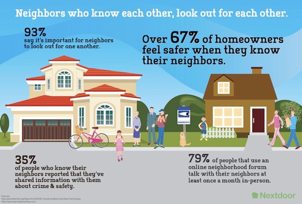 Nextdoor and San Jose Team Up to Launch Private Social Networks in Neighborhoods