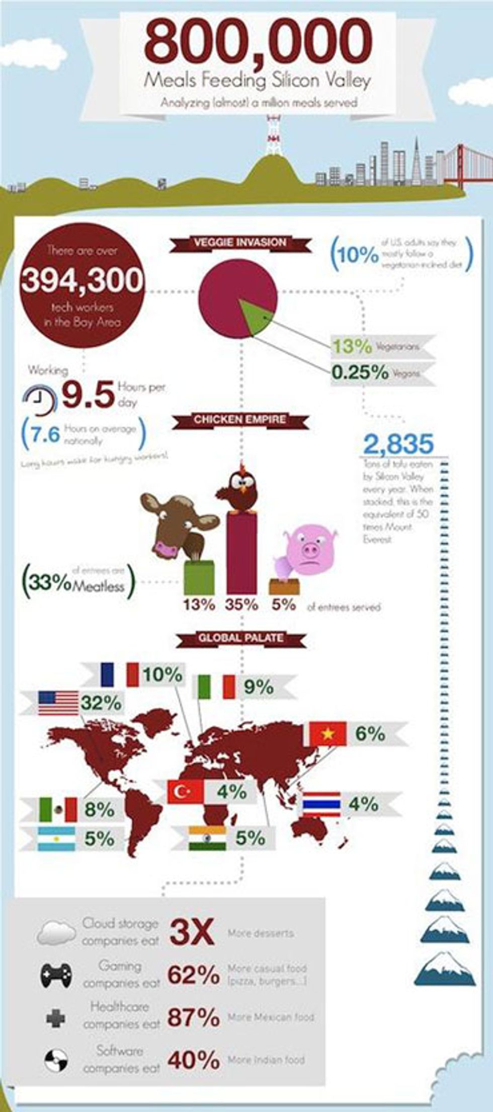 Fast-Growing Cater2.me Expands to New York City